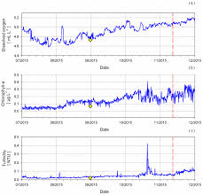 溶解氧水質(zhì)檢測(cè)儀數(shù)據(jù) 溶解氧水質(zhì)檢測(cè)儀數(shù)據(jù)