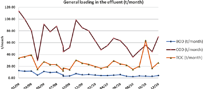 電導(dǎo)率參數(shù)校準 電導(dǎo)率參數(shù)校準